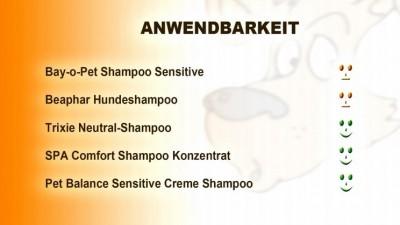 Hundeshampoo im Test Hundeshampoo im Test
