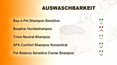 Hundeshampoo im Test Hundeshampoo im Test