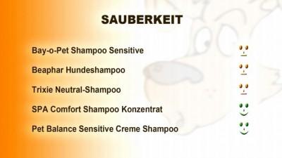 Hundeshampoo im Test Hundeshampoo im Test