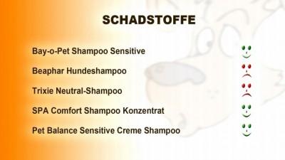 Hundeshampoo im Test Hundeshampoo im Test